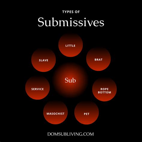 submissive x